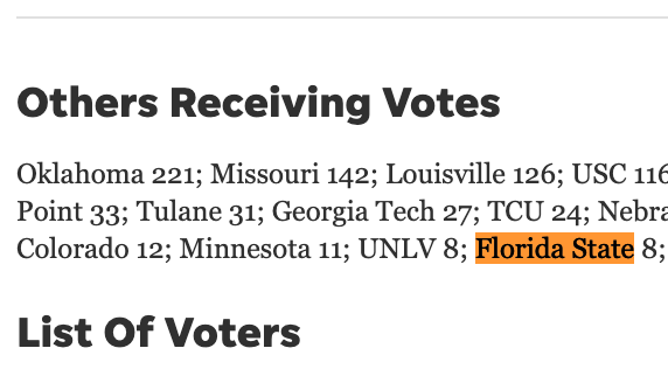 Florida State received eight votes in the first Coaches Poll of the season. (Credit: USA Today Coaches Poll)